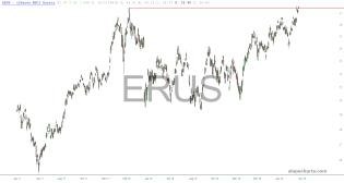slopechart_ERUS.jpg