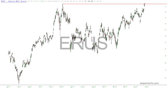 slopechart_ERUS.jpg