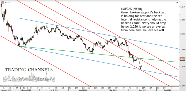 ngH6log