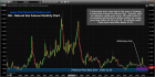 Natural Gas Moves Into Basing Zone – Technical Traders Ltd.