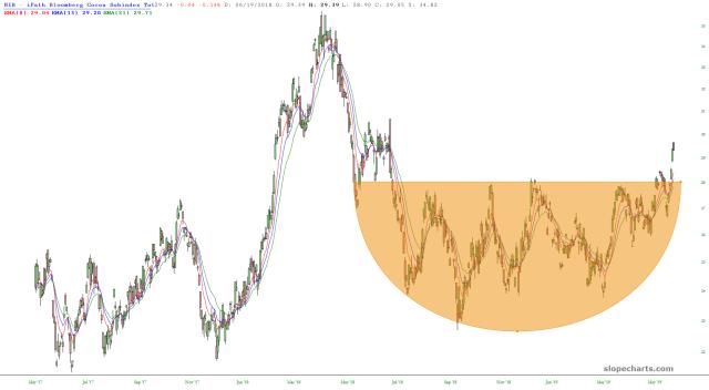 slopechart_NIB.jpg