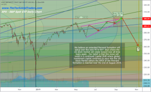 Technical Analysis Shows Aug/Sept Market Top Pattern Should Form – Technical Traders Ltd.