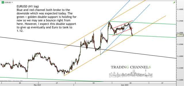 eurH1log