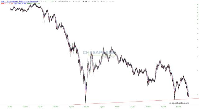 slopechart_CHK.jpg