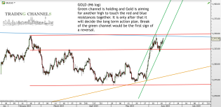 goldH6log