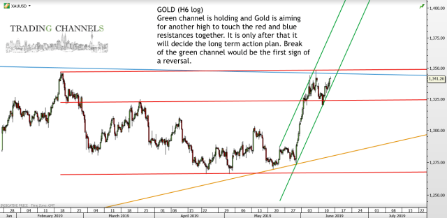 goldH6log