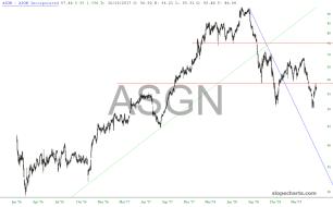 slopechart_ASGN.jpg