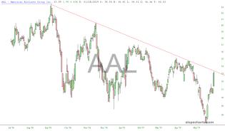 slopechart_AAL.jpg