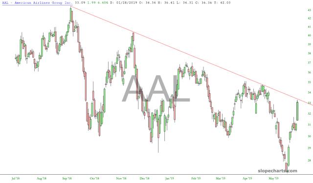 slopechart_AAL.jpg