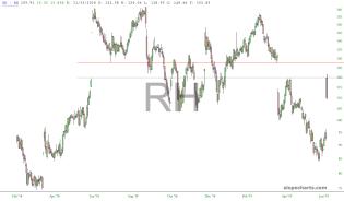 slopechart_RH.jpg