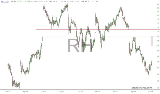 slopechart_RH.jpg