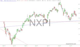 slopechart_NXPI.jpg
