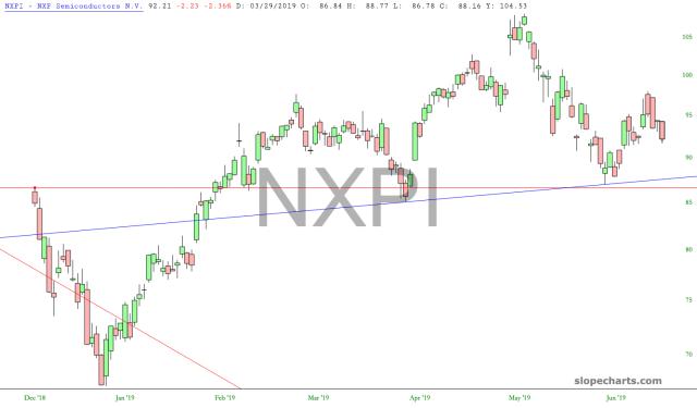 slopechart_NXPI.jpg