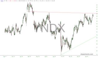 slopechart_YNDX.jpg