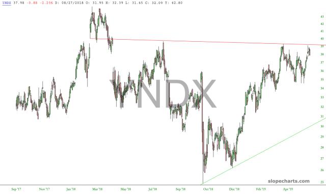 slopechart_YNDX.jpg