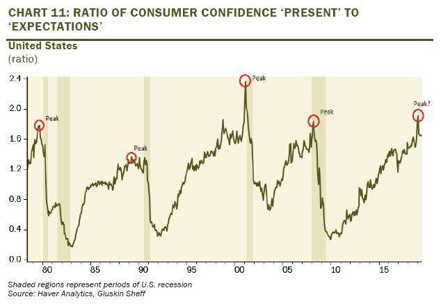 5.29-BWD-Chart-11.jpg (634×441)
