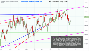King Dollar Rides Higher Creating Pressures On Foreign Economies – Technical Traders Ltd.