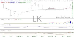 slopechart_LK.jpg