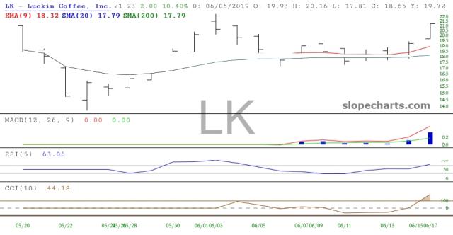 slopechart_LK.jpg