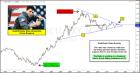 gold-dollar-ratio-working-on-breakout-june20.jpg (1549×815)