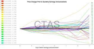slopechart_CTAS.jpg