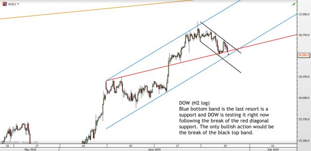dowH2log