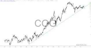 slopechart_COG.jpg