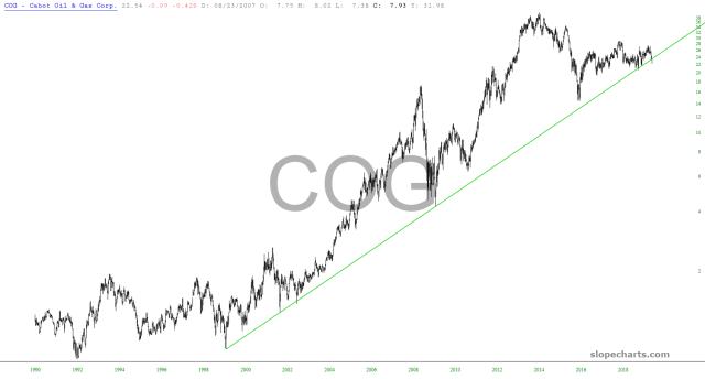 slopechart_COG.jpg