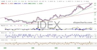 slopechart_IDEX.jpg