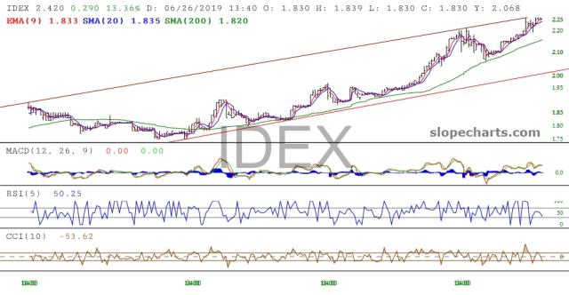 slopechart_IDEX.jpg