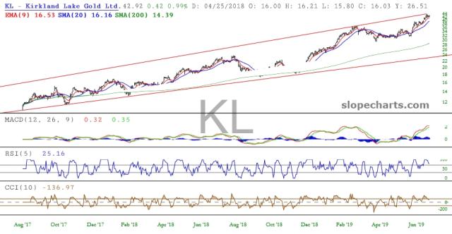 slopechart_KL.jpg