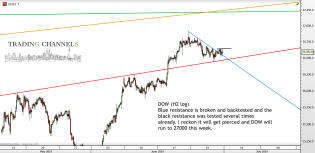 dowH2log