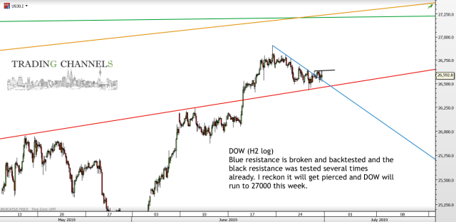 dowH2log
