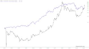 slopechart_$BTC,NVDA.jpg