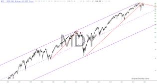 slopechart_MDY.jpg