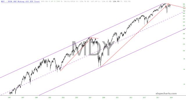 slopechart_MDY.jpg