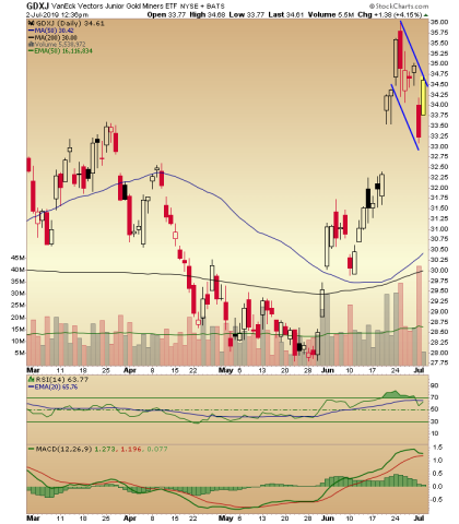 gdxj
