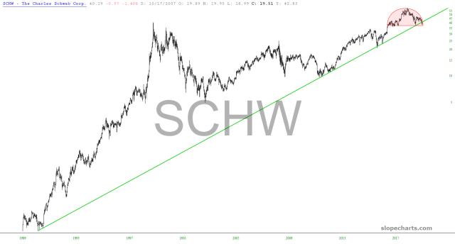 slopechart_SCHW.jpg