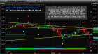Crude Oil Pummeled, Where Is It Going Next? – Technical Traders Ltd.