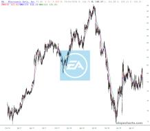 slopechart_EA.jpg
