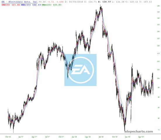 slopechart_EA.jpg