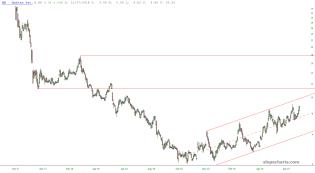 slopechart_QD.jpg