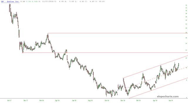 slopechart_QD.jpg
