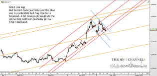goldH6