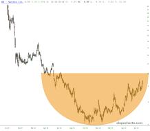 slopechart_QD.jpg
