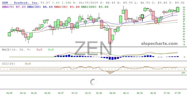 slopechart_ZEN.jpg