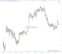slopechart_ACIA.jpg