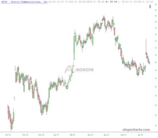 slopechart_ACIA.jpg