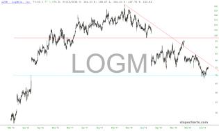 slopechart_LOGM.jpg