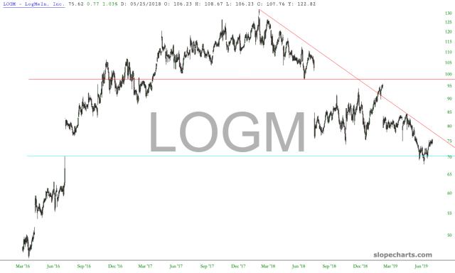 slopechart_LOGM.jpg